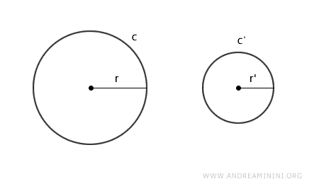 circumferences