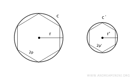 regular polygons inscribed in the circumferences