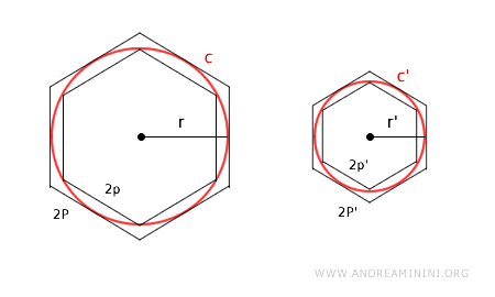 regular polygons circumscribed around the circumference