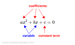 coefficients and unknowns in a quadratic equation