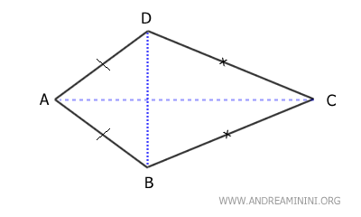 convex kite