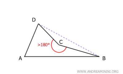 example of a concave quadrilateral