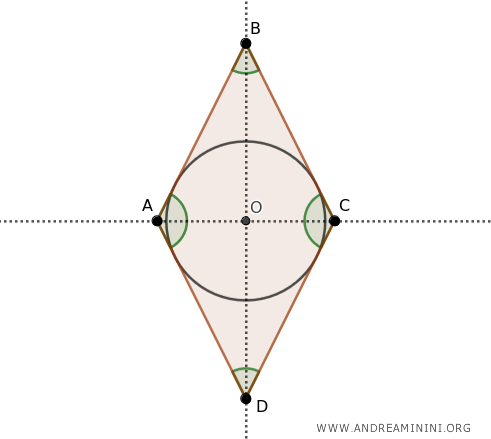 example of a circumscribed quadrilateral