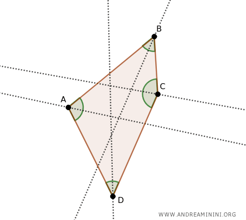 example of a non-circumscribed quadrilateral