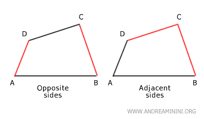 adjacent and opposite sides