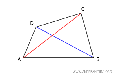 diagonals of a quadrilateral