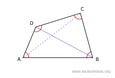 example of a convex quadrilateral
