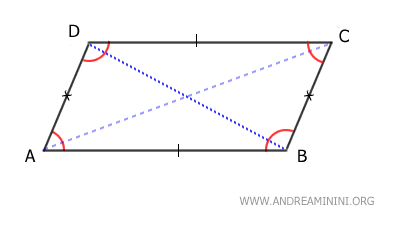 parallelograms