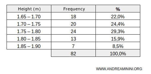 example of a continuous series