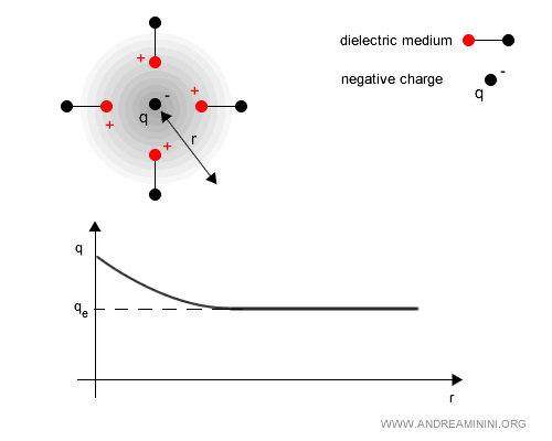 vacuum screening example