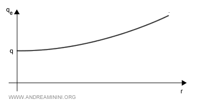 anti-screening illustration