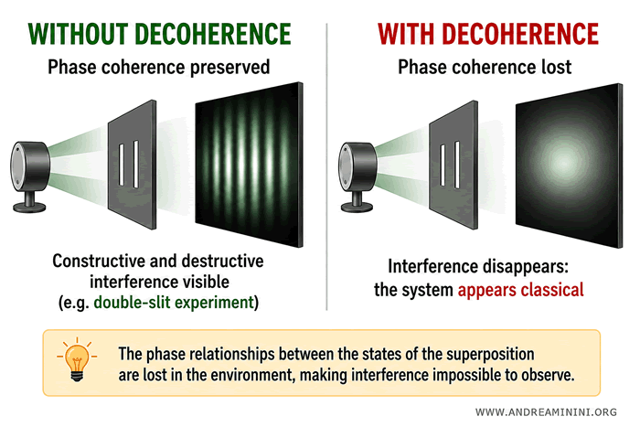 the double-slit experiment