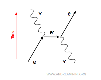 example of Compton scattering