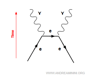 example of annihilation