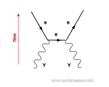 example of pair production