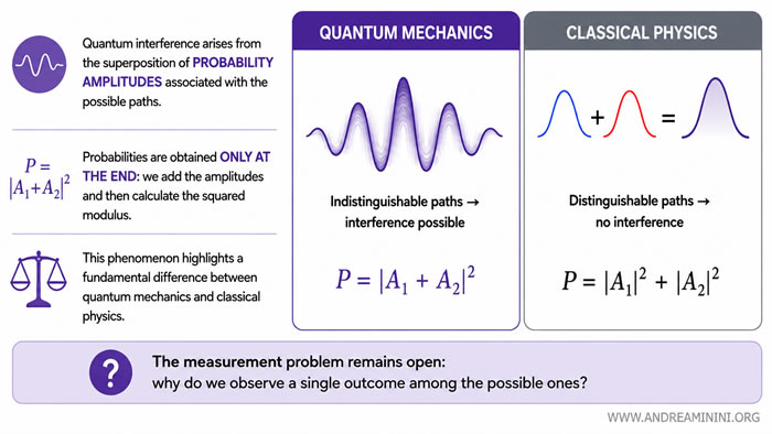 quantum interference pattern