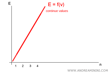 energy represented as a wave in classical mechanics