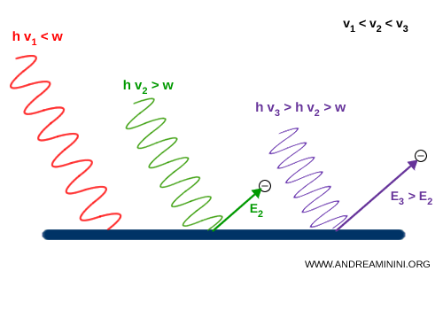 diagram of the photoelectric effect