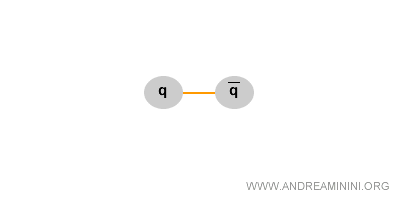 quark-antiquark pair creation