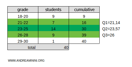 example of third quartile calculation