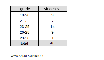 example of a data table