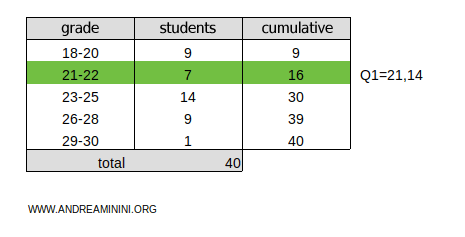 example of first quartile calculation