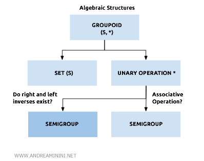 Example of a quasigroup