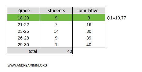 first quintile calculation example