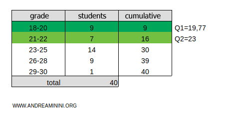 second quintile calculation example