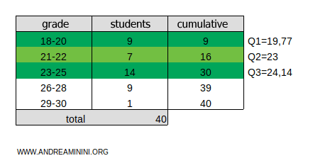 third quintile calculation example