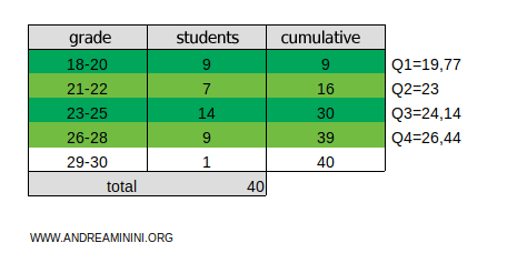 fourth quintile calculation