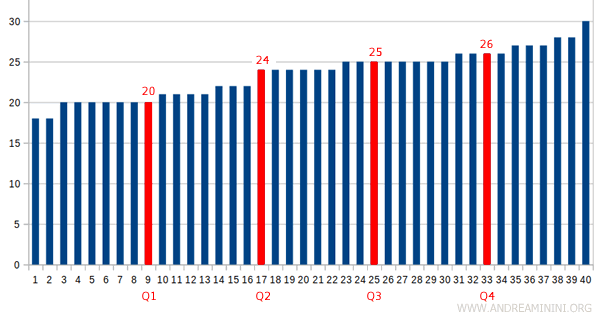 graphical representation