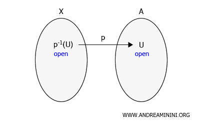 quotient topology