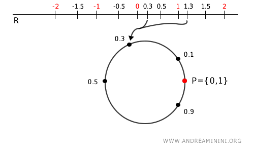 example