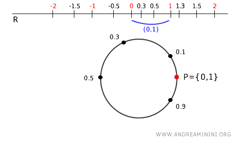 example