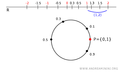 example