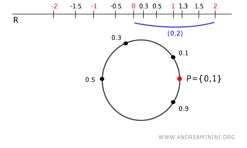 example (0.2)