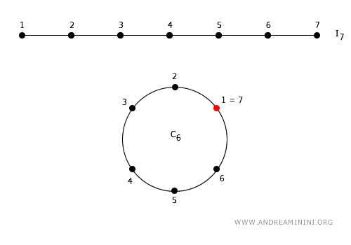 example of a digital circle