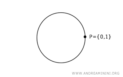 quotient topology