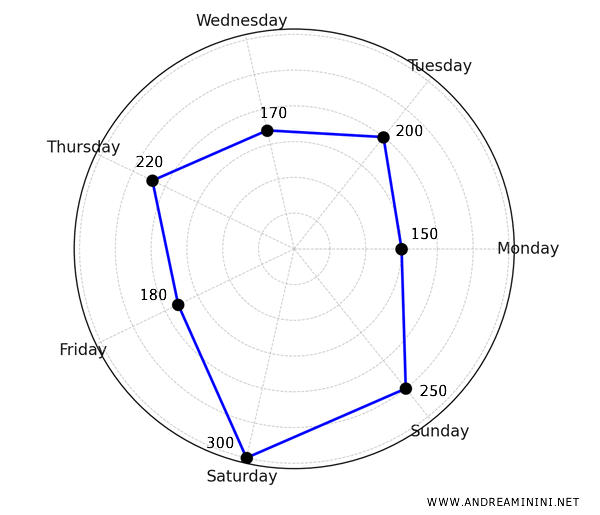 the polygon