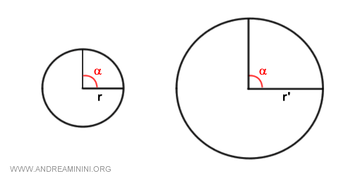 two unit circles