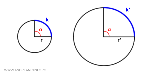 the arcs have different lengths