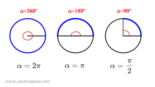 the measurement of key angles in radians