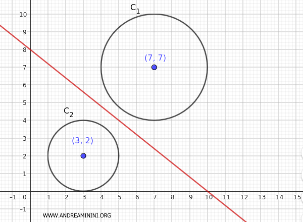 the radical axis