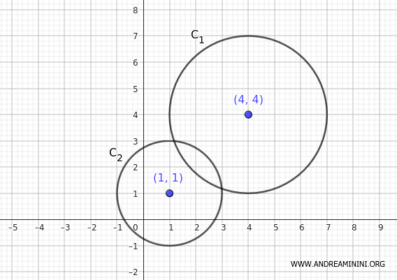 the two circles