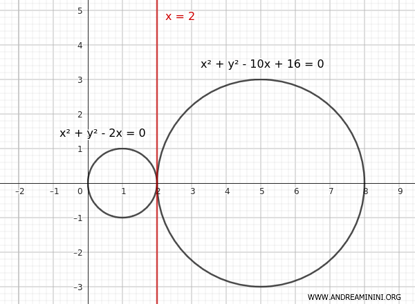 the radical axis