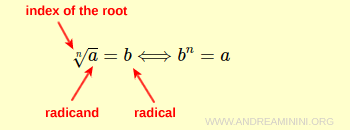 Definition of the n-th root: the n-th root of a is b if and only if b raised to the power n equals a