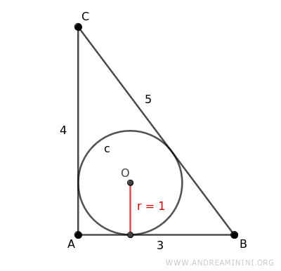an example of a triangle with an inscribed circle
