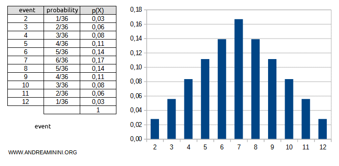 random variable distribution example