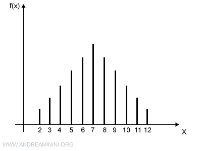 probability mass function example